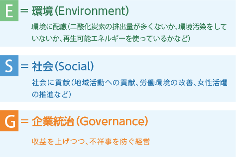 ESG投資について